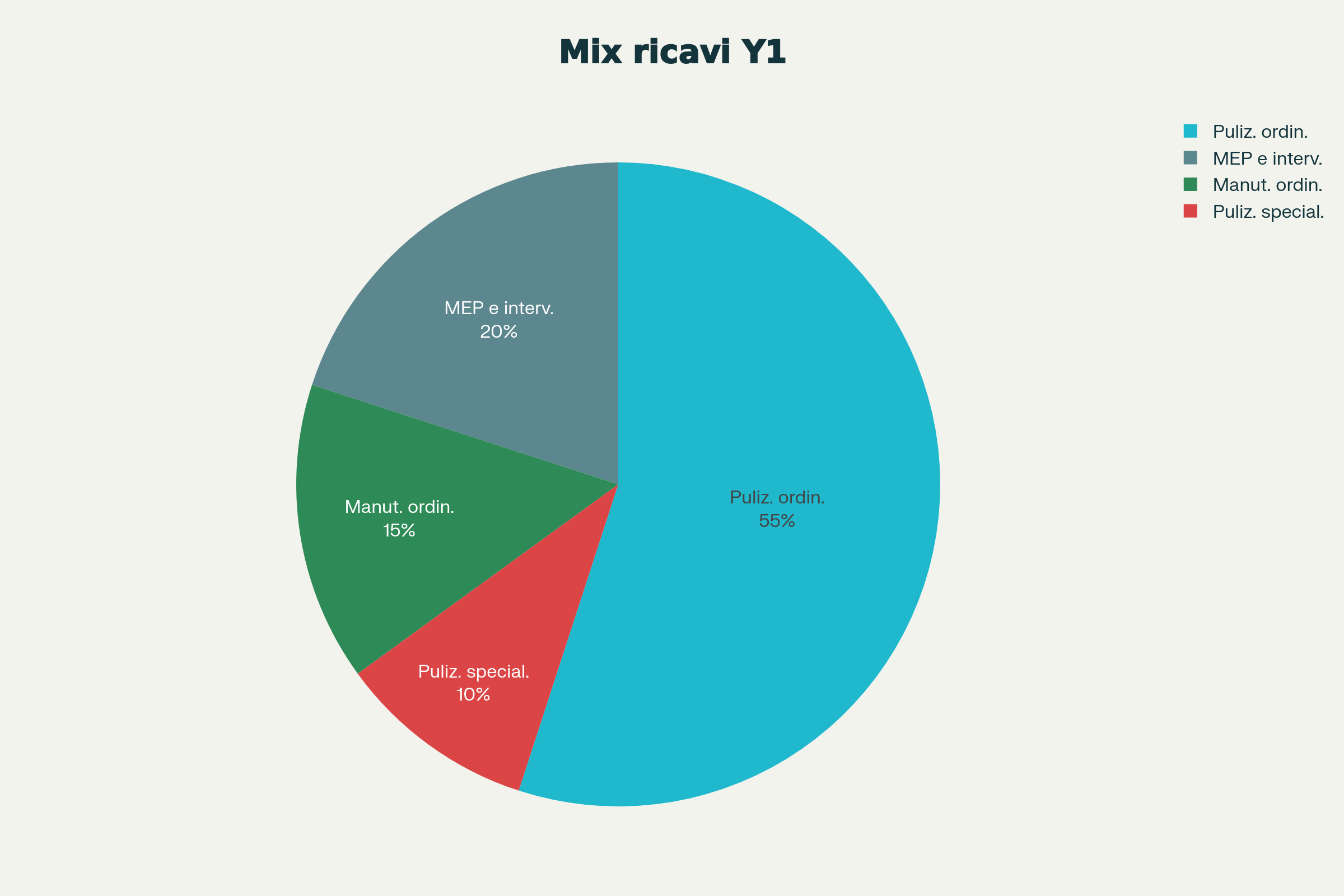 Mix Y1